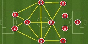 Cách Sử Dụng Sơ Đồ Kim Cương (Diamond Midfield) Hiệu Quả