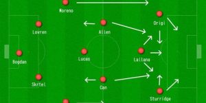Tư Duy Chiến Thuật Theo Mô Hình “Build-Up From The Back”