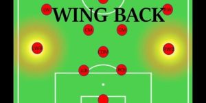 Đánh Giá Vai Trò Wingback Trong Sơ Đồ 3 Trung Vệ